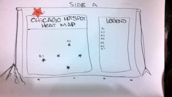 Hot Spot Heat Map: Outline